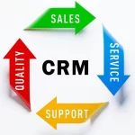 What Does Crm Stand For In Real Estate